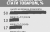 Готовність селянина обробляти землю переоцінена