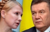 Тимошенко отстает от Януковича на 4% - опрос
