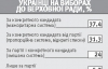 При закритих партійних списках виборці не потрібні