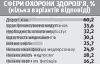 Кожен лікар неофіційно отримує другу зарплату