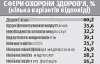 Кожен лікар неофіційно отримує другу зарплату