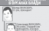 "Янукович призначає на посади людей, яких знають його діти"