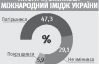 Політичні переслідування зупиняють євроінтеграцію України