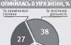 Пропаганда нинішньої влади уподібнилася радянській