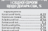 Выгоднее будет держать деньги в долларах