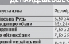 Оренда банківських сейфів подорожчала на 20 відсотків