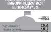 "Яценюк і Кличко будуть змагатися"