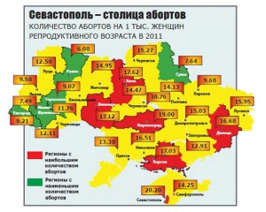 В СМИ опубликовали &quot;карту абортов Украины&quot;: лидирует Севастополь