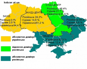 Східняки українською говорять правильніше