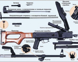 Київські держслужбовці украли і продали понад 80 кулеметів