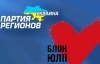 Партія регіонів піймала БЮТ на черговому "фарсі"