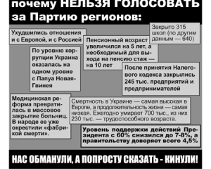 Активістів з листівками &quot;Чому не можна голосувати за Партію регіонів&quot; три години тримали у відділку і взяли відбитки