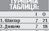 Шуфрич угрожает снять "Говерлу" c премьер-лиги