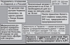 "Братки" напали на активистов, которые агитировали против Партии регионов