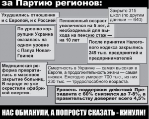 "Братки" напали на активистов, которые агитировали против Партии регионов