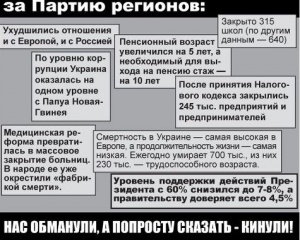 &quot;Братки&quot; напали на активистов, которые агитировали против Партии регионов