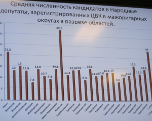 Донецкие кандидаты от оппозиции имитируют борьбу?    