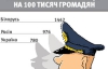 МВС треба ліквідувати і створити нову структуру