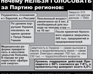 Суд не став карати активістів за розповсюдження листівок проти &quot;регіоналів&quot;