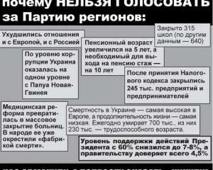 Суд не став карати активістів за розповсюдження листівок проти &quot;регіоналів&quot;