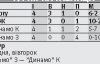 ПСЖ не вміє перемагати без Ібрагімовича