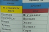 Кримські магазини вперто пишуть цінники українською