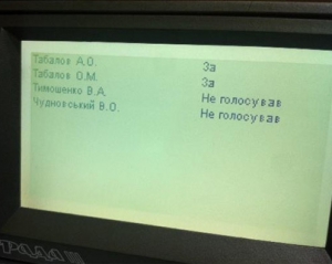 Карточки отсутствующих "тушек" уже голосуют