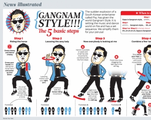 7-місячний малюк станцював Gangnam Style