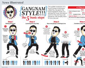 7-місячний малюк станцював Gangnam Style