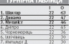 Півзахист "Динамо" повністю переграв "Чорноморець"