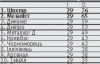 "Такое "Динамо" может обыграть кто угодно в Украине"