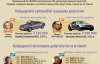 Bentley "оппозицонного депутата" Татьяны Донец - самое дорогое авто в ВР