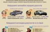 Bentley "опозиційного депутата" Тетяни Донець - найдорожче авто у ВР