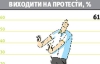 "Люди повинні бачити перспективу протесту"