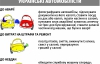 Рейтинг забобонів, у які вірять українські автолюбителі