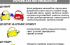 Рейтинг забобонів, у які вірять українські автолюбителі