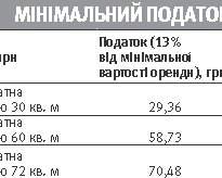 З оренди київських квартир вираховуватимуть податок