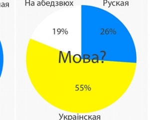 Білорусів дивує україномовність Майдану