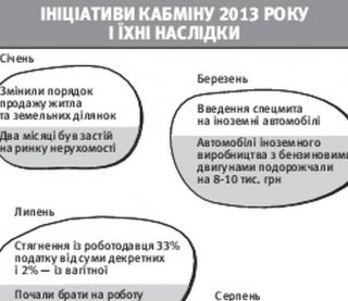 Борщовий набір може подорожчати  на 25 відсотків