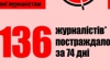 За час масових акцій в Україні постраждали 136 журналістів