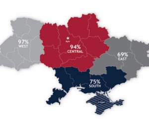 Більшість українців не підтримують військову інтервенцію Росії