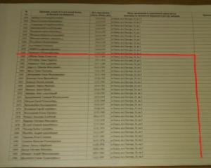 В одеській квартирі прописали 81 виборця