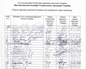 &quot;Гнати усіх, хто саботує важливі державні завдання&quot; - Соболєв розповів, хто не підтримав відставку Яреми