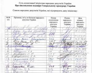 &quot;Гнать всех, кто саботирует важные государственные задачи&quot; - Соболев рассказал, кто не поддержал отставку Яремы