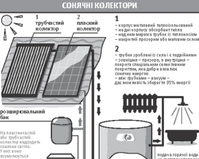 &quot;20 років товкли людям, що газу не буде. Спохватилися тільки зараз&quot;