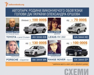 Розлучення Шовковського, розкішний автопарк головного даішника -  головні події дня