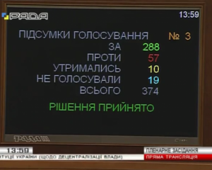 288 депутатів направили зміни до Конституції у КС