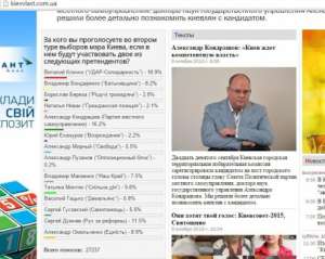 Интерактивное голосование: Кондрашов занимает второе место в рейтинге кандидатов в мэры