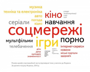Українці найчастіше шукають в інтернеті погоду, соцмережі і порно