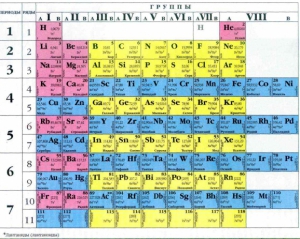 В периодическую таблицу Менделеева добавили четыре новых элемента